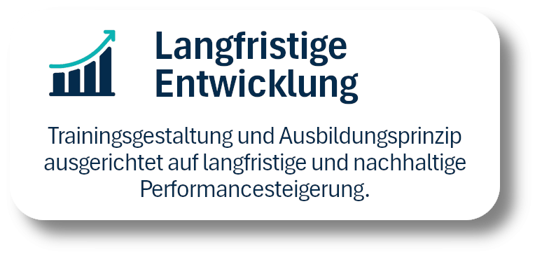 Langfristige Entwicklung im Torwarttraining Torhüter Entwicklung Hamburg langfristiges Torwarttraining Leistungssteigerung